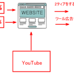 ラビットファイナル特典